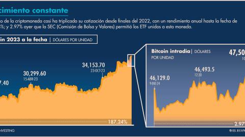 Gestores de fondos como BlackRock y Fidelity ya han presentado sus respectivas solicitudes para listar un ETF spot del Ether.