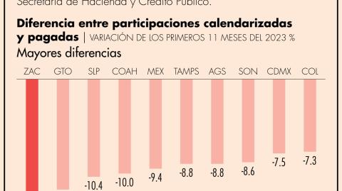 El Economista