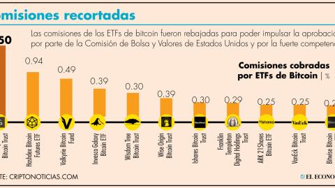 El Economista