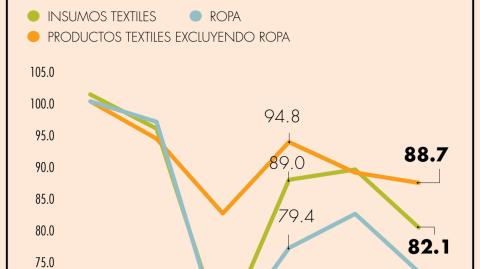 El Economista