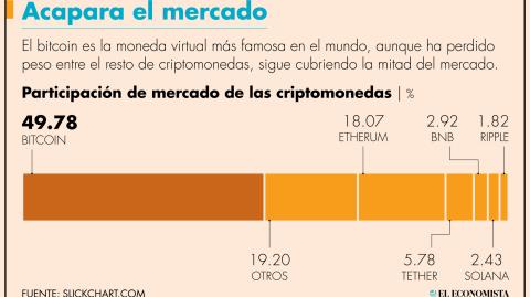 El Economista