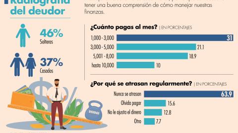 Existen instituciones financieras que brindan modelos de crédito para liquidar deudas