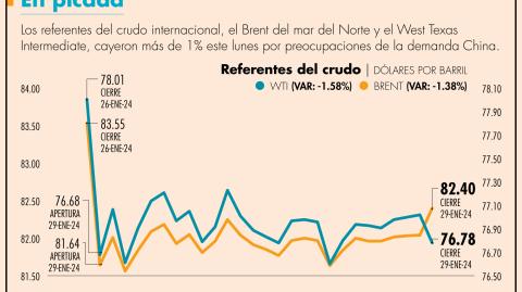 El agravamiento de la crisis inmobiliaria es un golpe para la confianza de los inversionistas