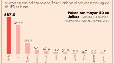 El Economista