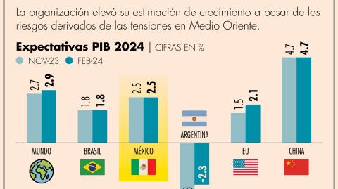 El Economista