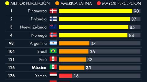 El Economista