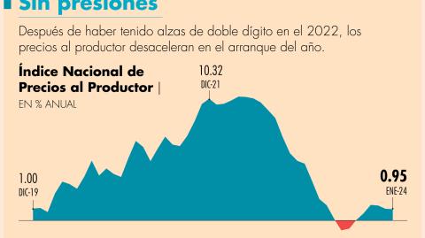 El Economista