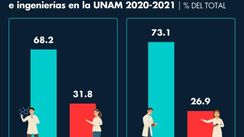 El Economista