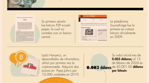 La criptomoneda creada por Satoshi Nakamoto en 2008 llegó a su máximo histórico