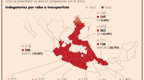 A lo largo de 2023, al menos, 9,181 transportistas fueron asaltados en diversas carreteras de nuestro país