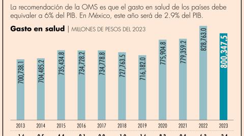 El Economista