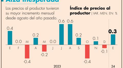 El Economista