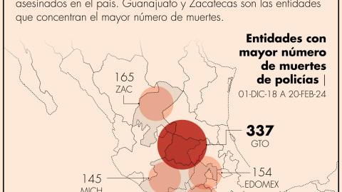 El Economista