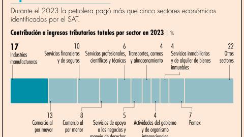 El Economista