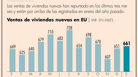 El Economista