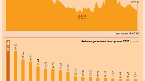 El Economista