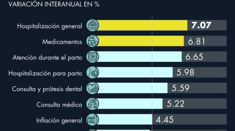 El Economista