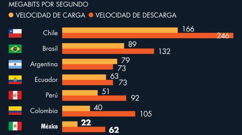 El Economista
