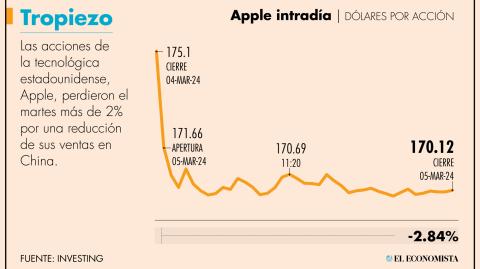 El Economista