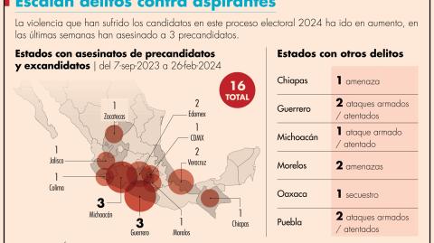 El Economista