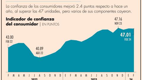 El Economista