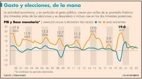 El Economista