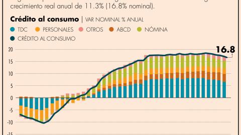 El Economista