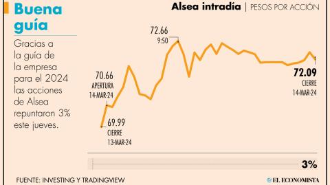 El Economista