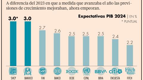 El adelanto de las transferencias de algunos programas sociales evitarían contracciones en el gasto privado