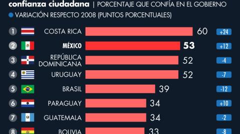 El Economista