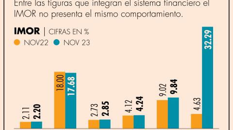 El Economista