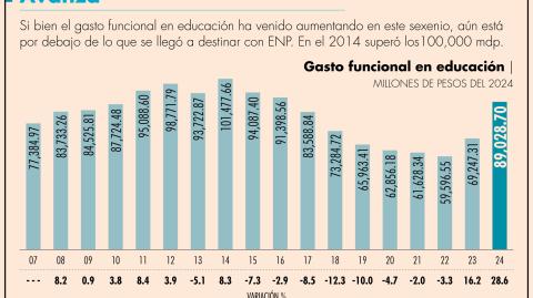 El Economista