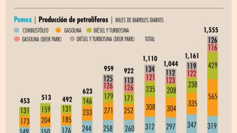 La nueva coquizadora que se instala en la refinería de Salina Cruz, Oaxaca, que lleva un avance de 54% en su construcción