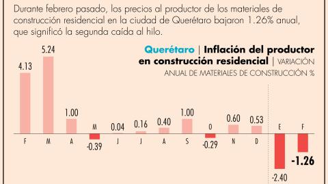 El Economista