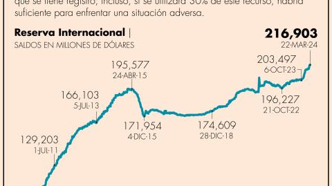 El Economista