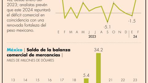 El Economista