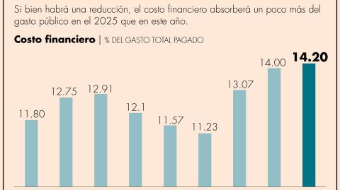 El Economista