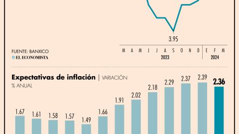 El Economista