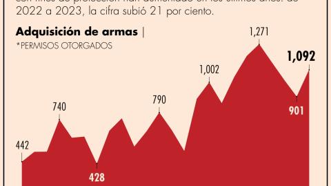 El Economista