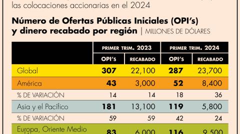 El Economista