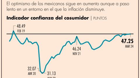 El Economista