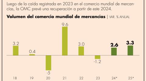 El Economista