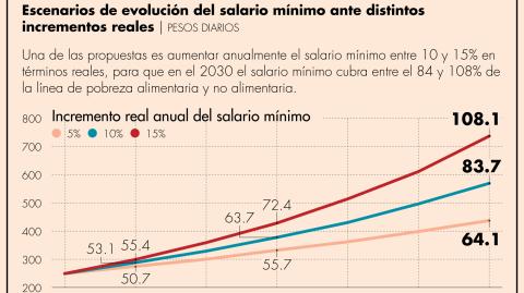 El Economista