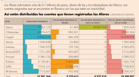 El Economista