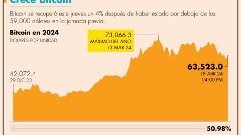 El Economista