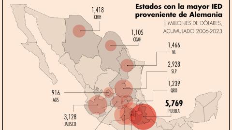 El Economista