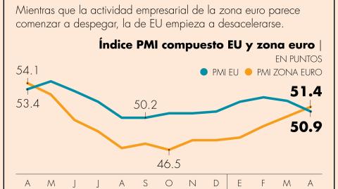 El Economista