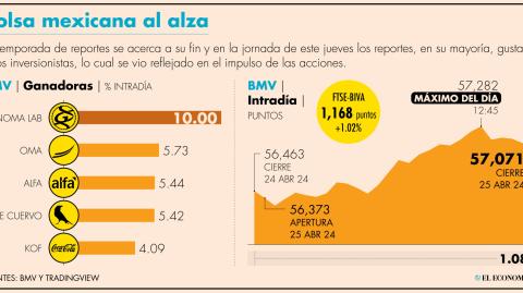 El Economista