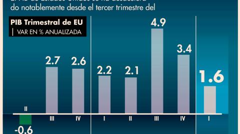 El Economista