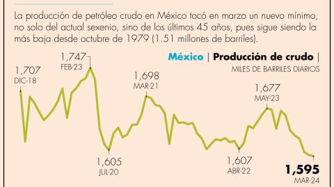 El Economista